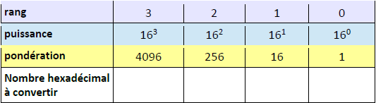 tableau-hexa.png