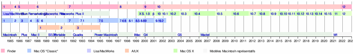 timeline_macOS