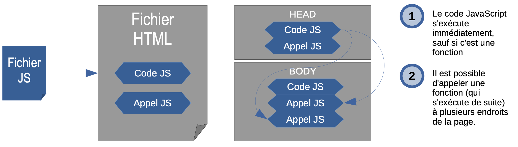 schema