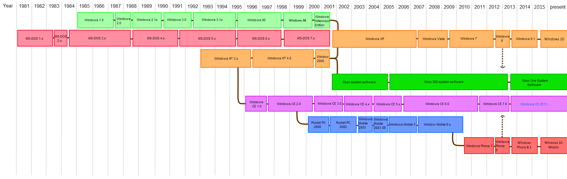 timeline_windows