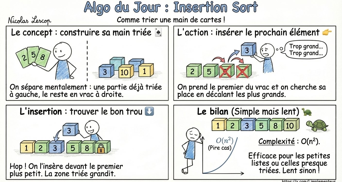 tri_insertion.jpeg