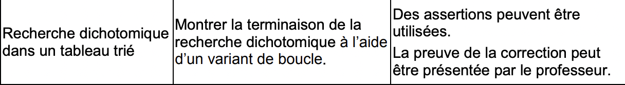 bo_dichotomique