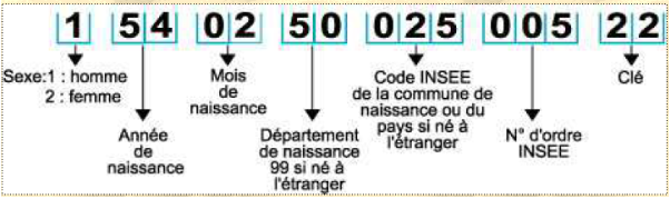 Exemple de N°INSEE
