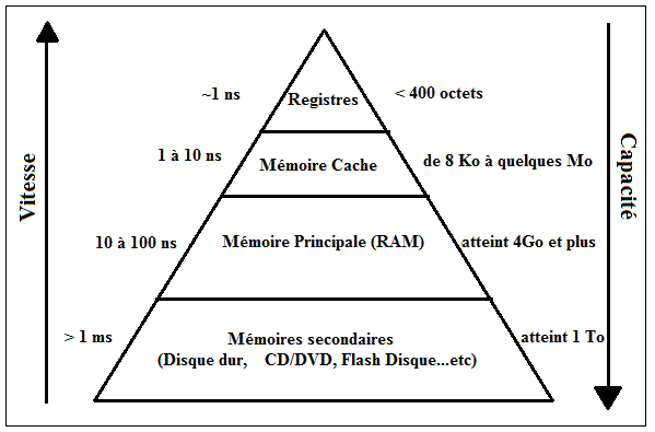 mémoire