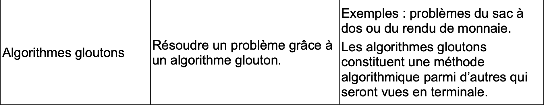 bo_glouton