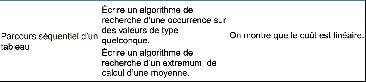 bo_parcours