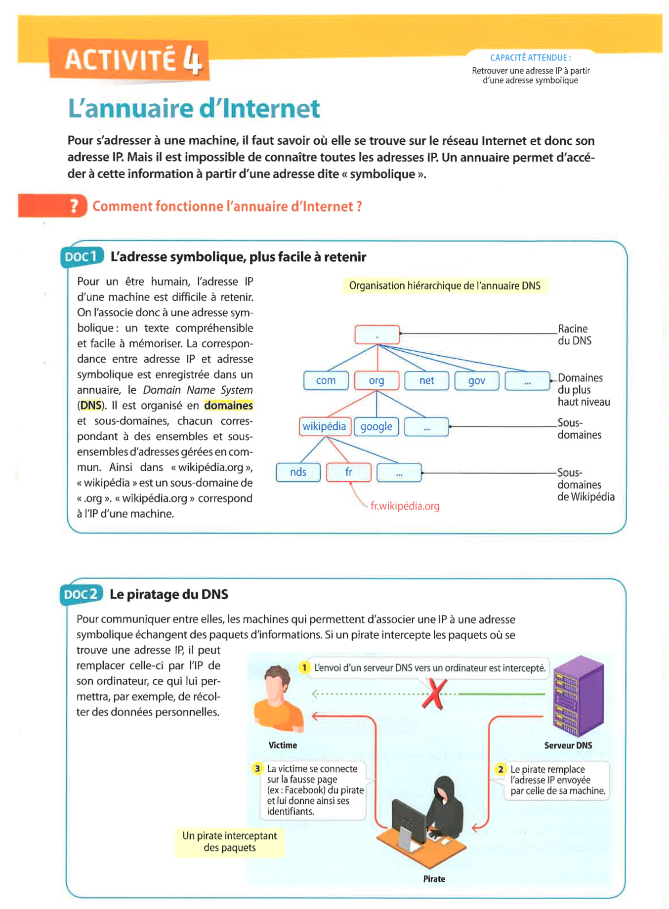 Activité_4.1