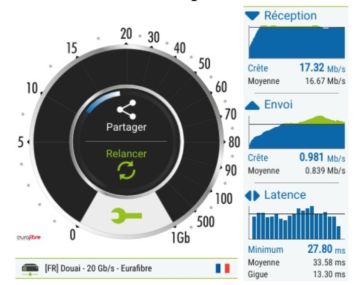 Exemple de test de bande passante ADSL, source : https://freebox-news.com/tutoriel/test-debit-free