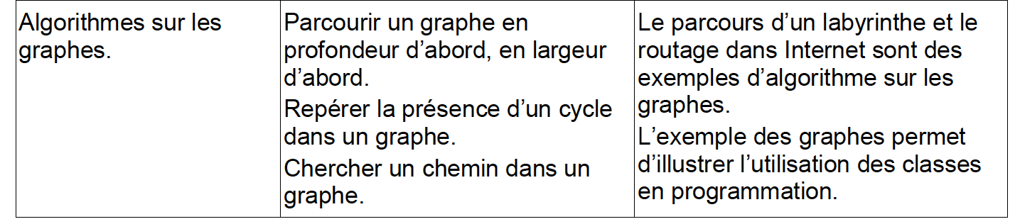 bo_parcours