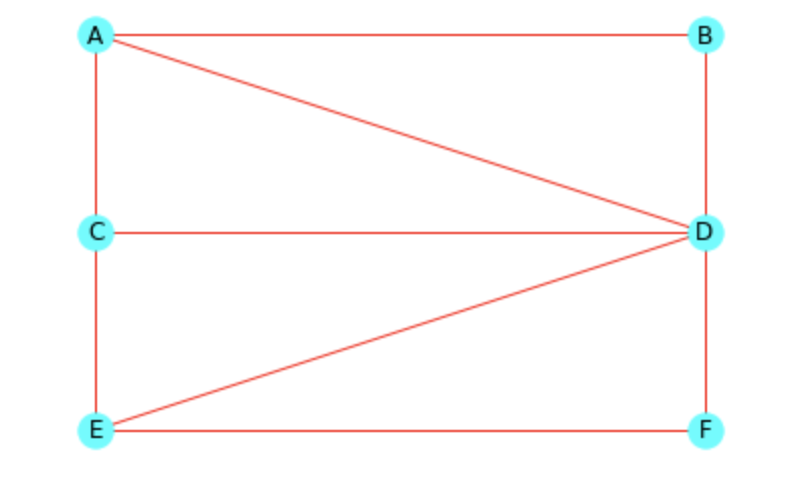 graphe_1