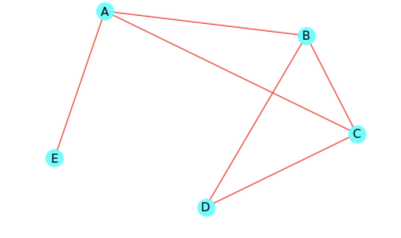 graphe_8