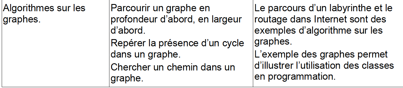 bo_graphe