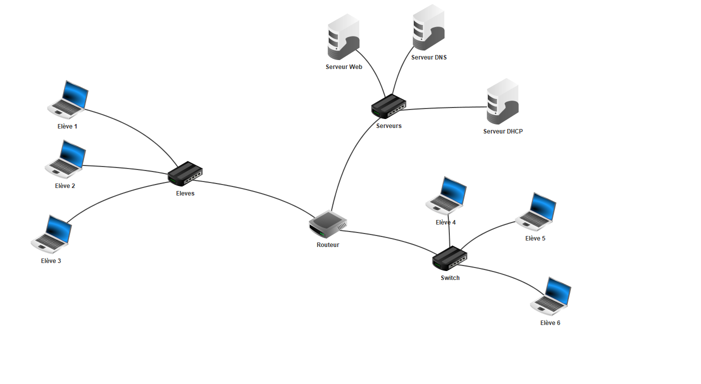 routage_filius