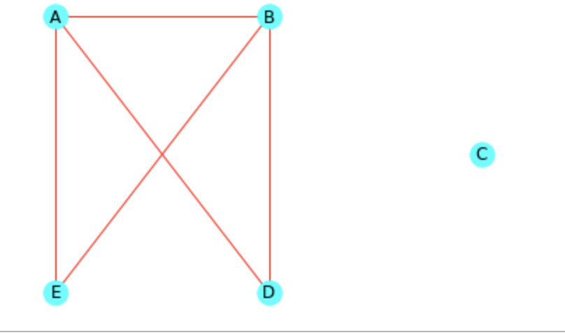 graphe_2