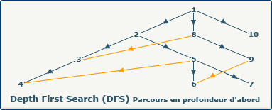 Parcours_Profondeur