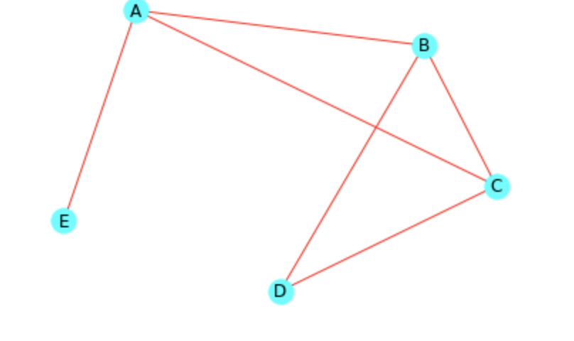 graphe_7