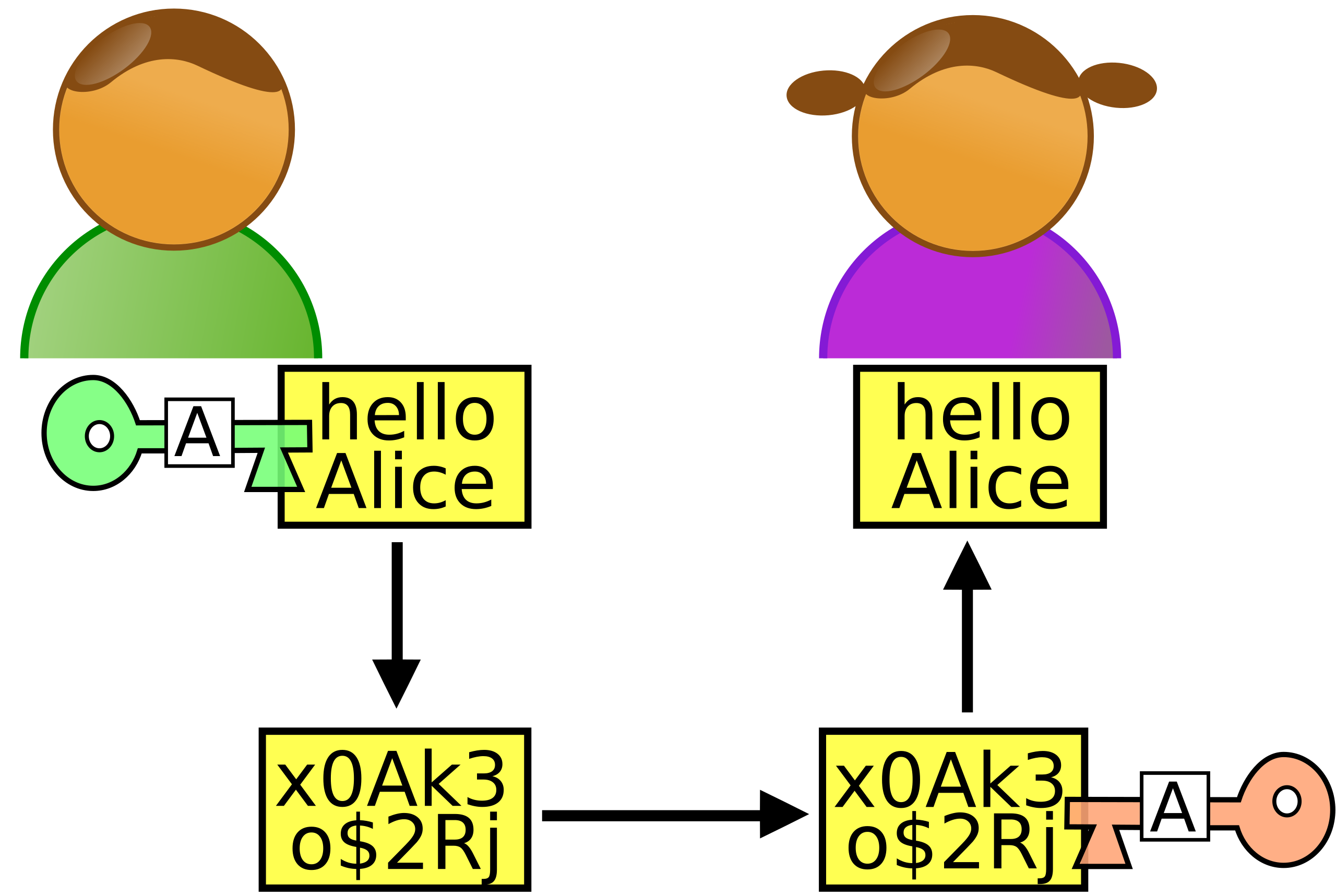 chiffrement_asy_2