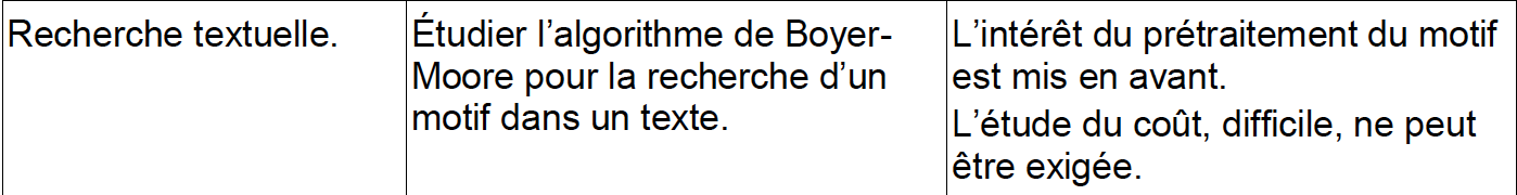 bo