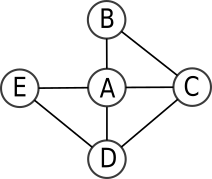 Graphe_POO
