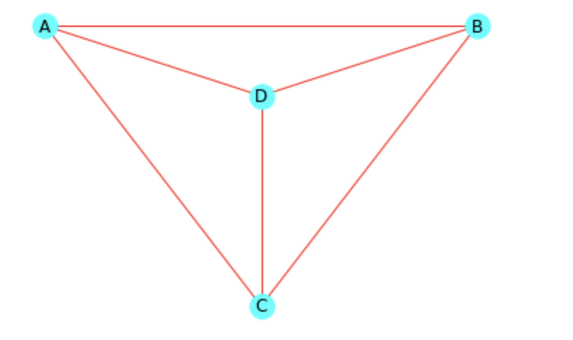 graphe_4