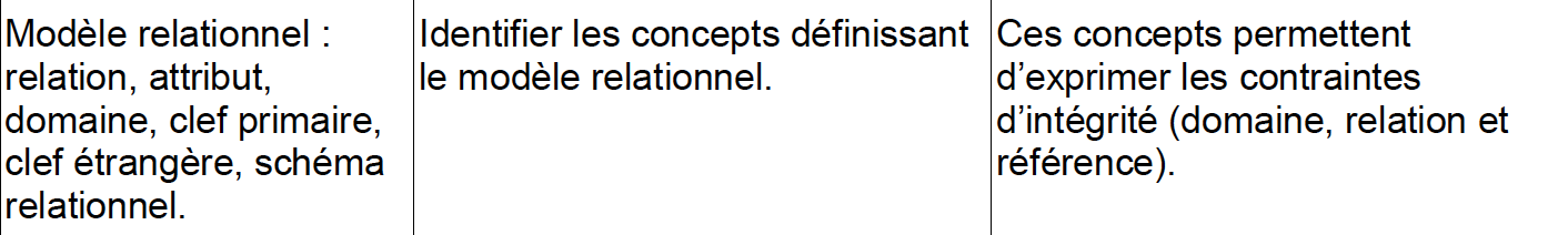 bo_relationnel