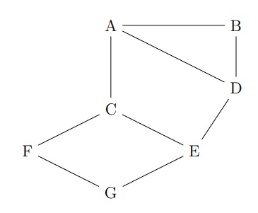 reseau_exemple