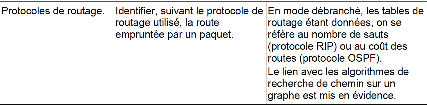 bo_routage