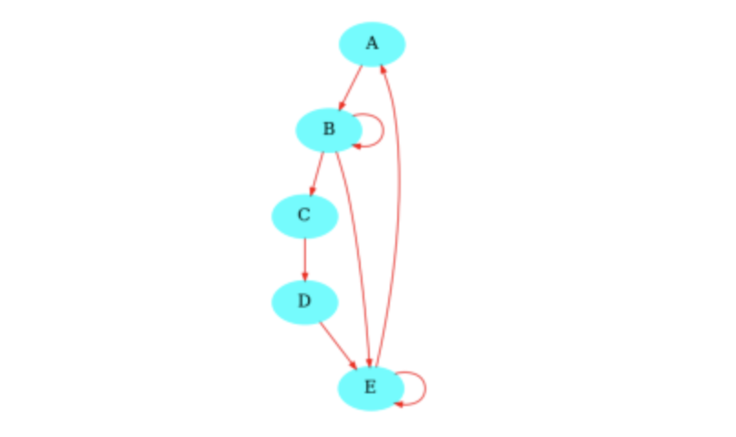 graphe_6