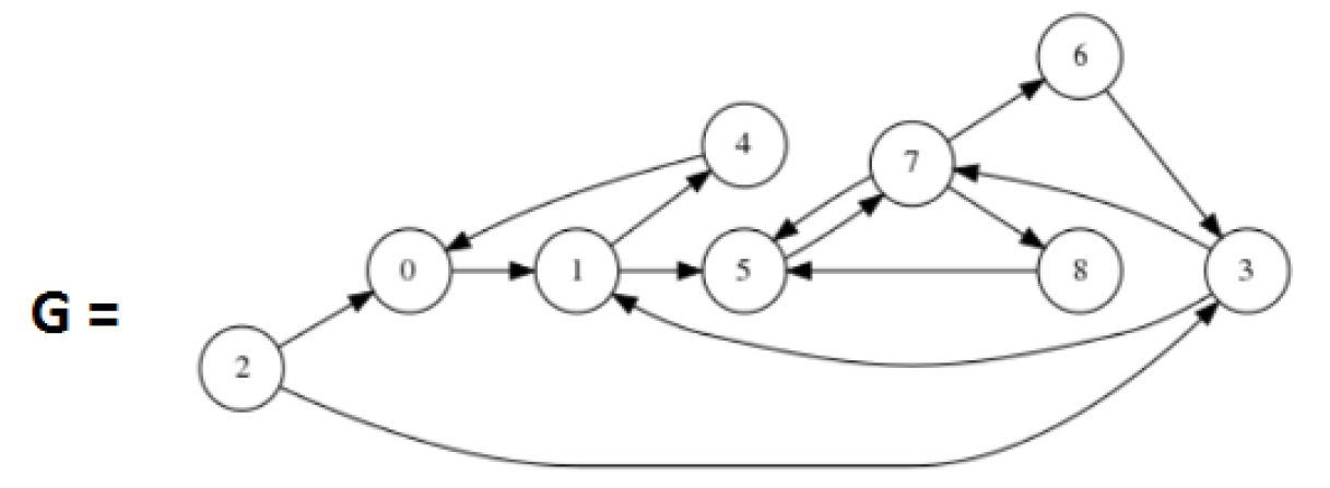 graphe